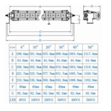 Single Row Ultra Flood Slim LED Scene Light