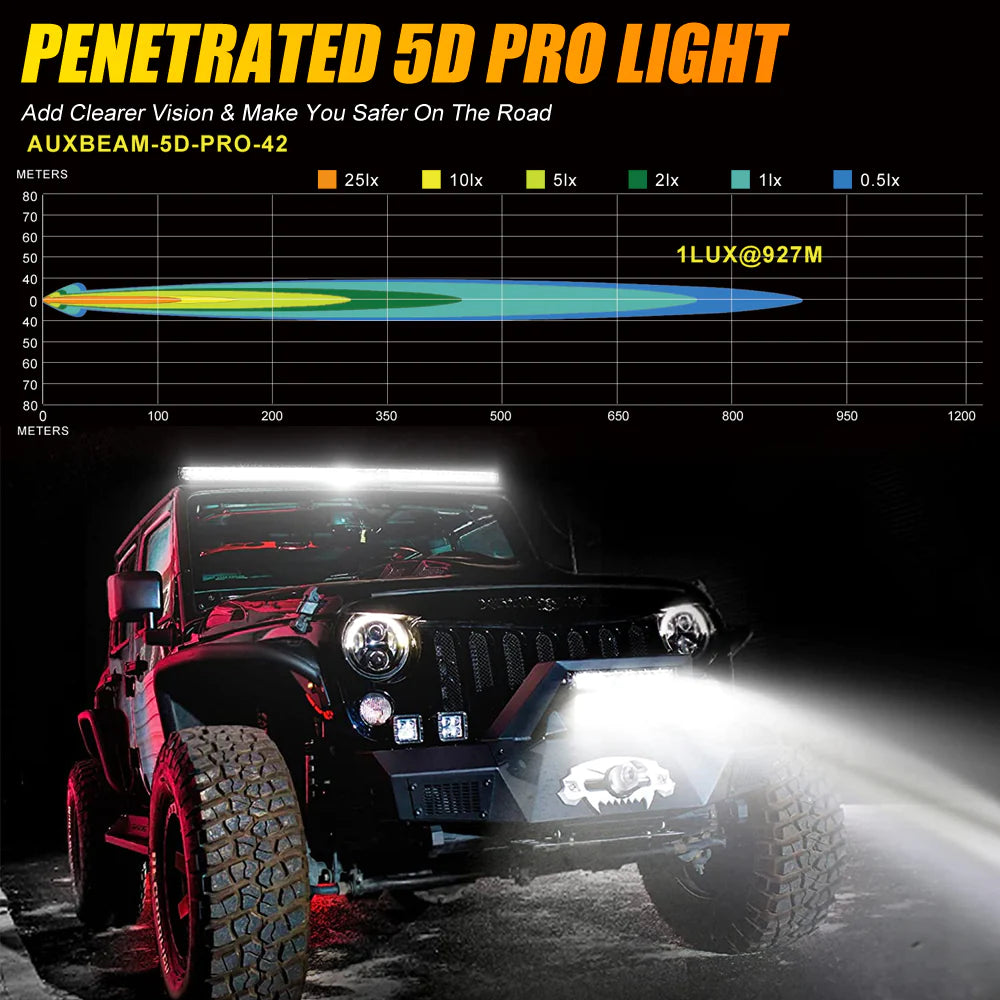 Auxbeam New 42 Inch 5D-PRO Series 44000LM Spot Beam Off Road Led Light Bar